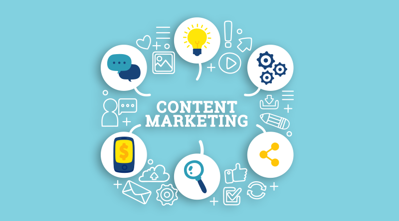 Content in Your Digital Marketing Strategy